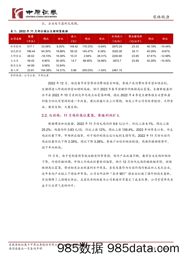 农林牧渔行业月报：猪价降温，养殖企业进入盈利兑现期_中原证券插图4