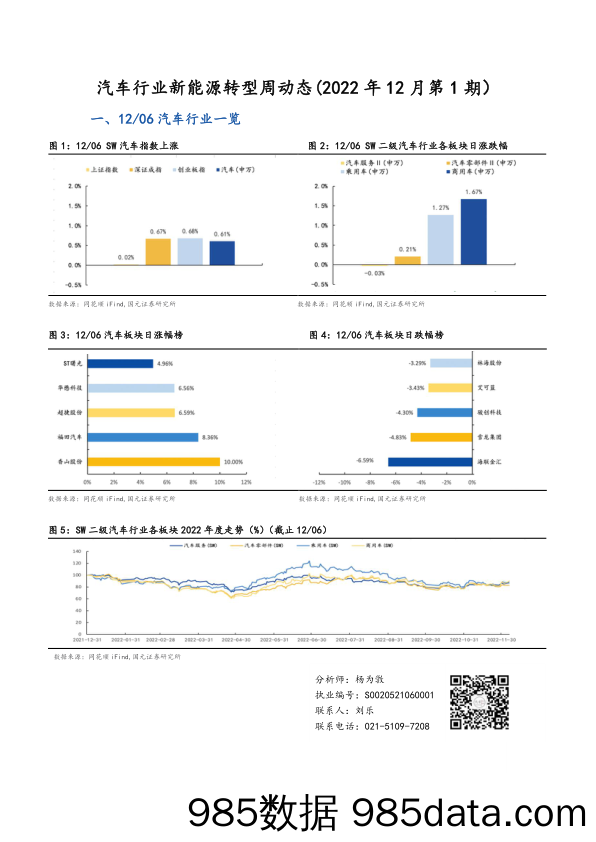 汽车行业新能源转型周动态（2022年12月第1期）_国元证券插图