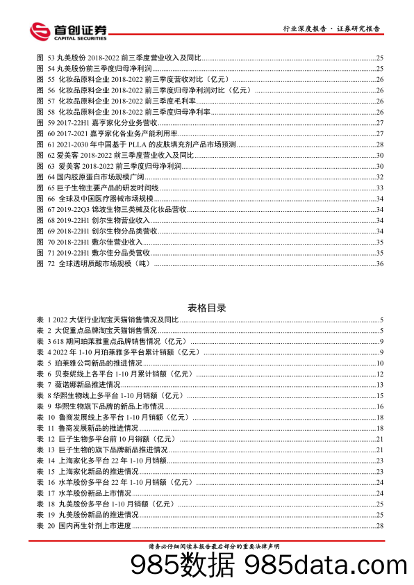 美容护理行业深度报告：化妆品医美2023年投资策略：把握龙头，关注成长_首创证券插图3