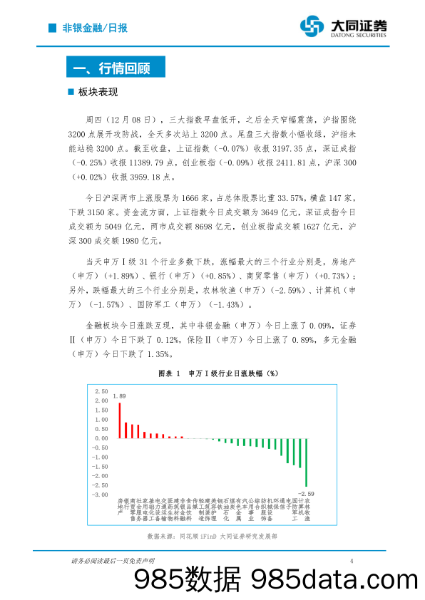 非银金融行业日报：市场全天窄幅震荡，证监会发声加速REITS市场建设_大同证券插图3