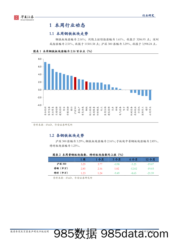 钢铁行业周报：地产边际好转，需求有望回升_华安证券插图4