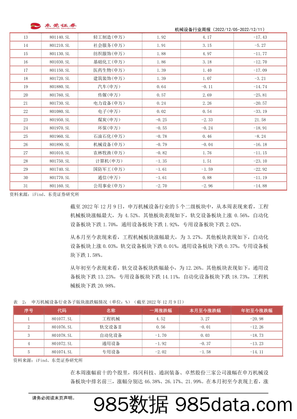 机械设备行业周报：11月挖机内销同比改善_东莞证券插图3