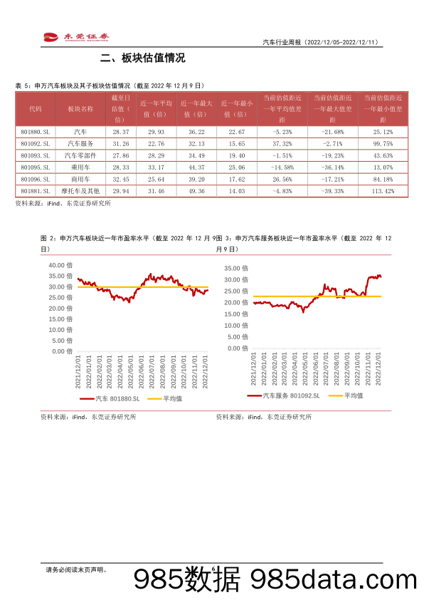 汽车行业周报：中汽协发布11月汽车产销数据，表现低于预期_东莞证券插图5