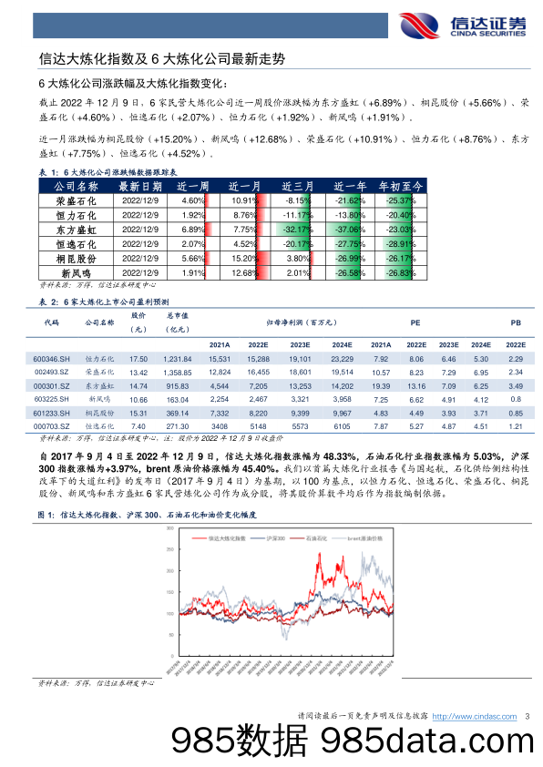 大炼化周报：内需逐步恢复，聚酯开启去库_信达证券插图2