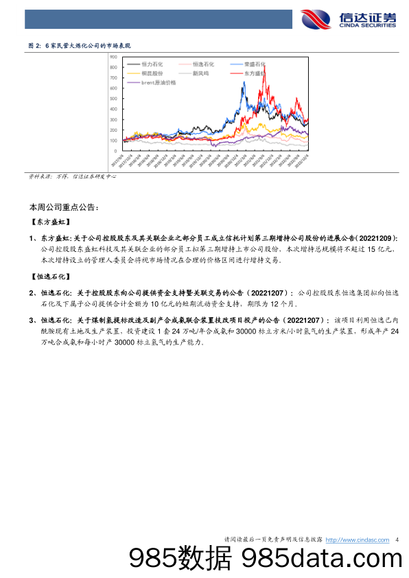 大炼化周报：内需逐步恢复，聚酯开启去库_信达证券插图3