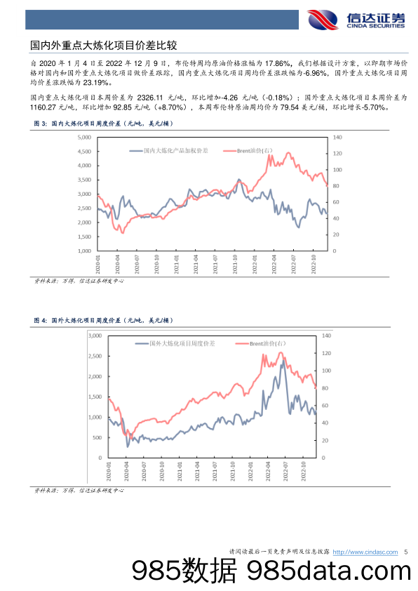 大炼化周报：内需逐步恢复，聚酯开启去库_信达证券插图4