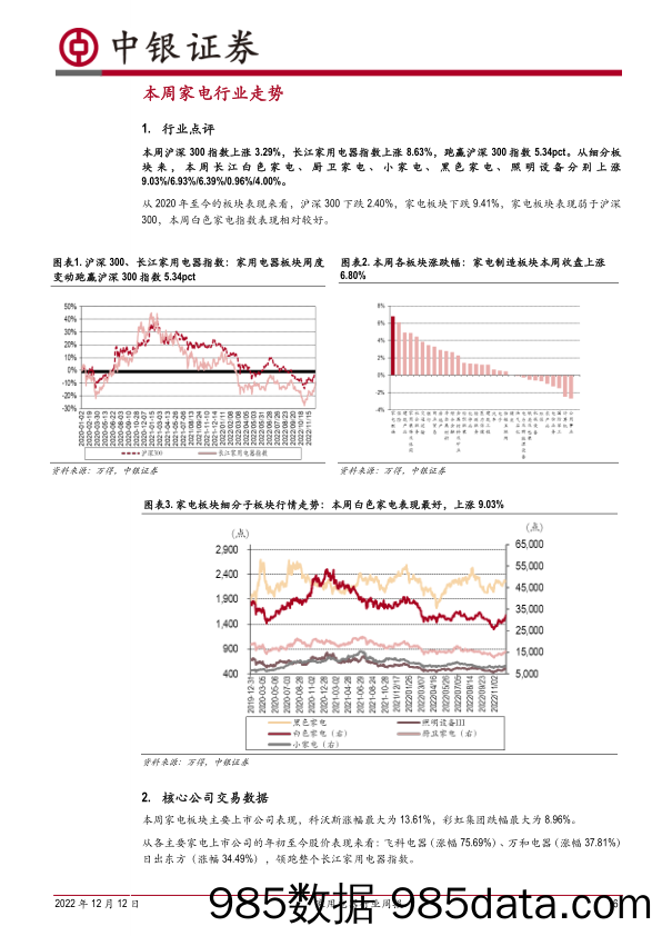 家用电器行业周报：白电巨头动态跟踪，峰米Q3出货量升至第二_中银证券插图5