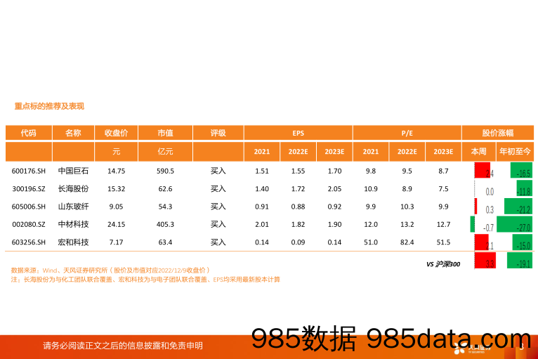 玻纤周跟踪：电子布价格调涨，粗纱继续筑底_天风证券插图2