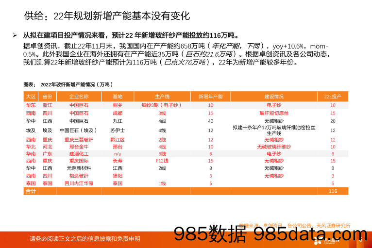 玻纤周跟踪：电子布价格调涨，粗纱继续筑底_天风证券插图5