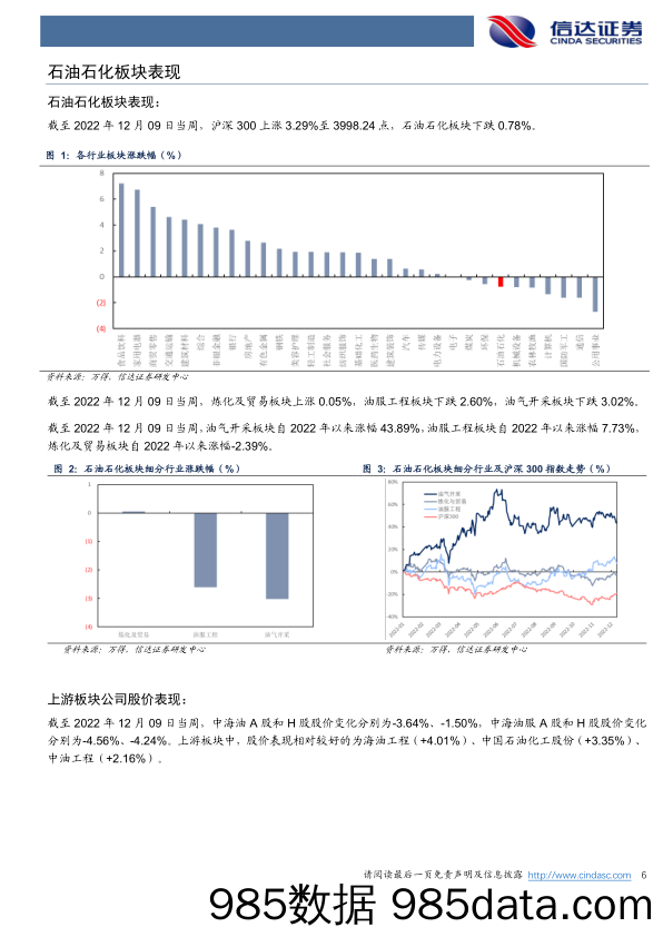 原油周报：俄罗斯考虑石油销售最低限价以回应G7油价限制_信达证券插图5