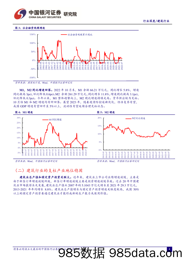 建筑行业2023年投资策略：价值重估，水落石出_中国银河插图4