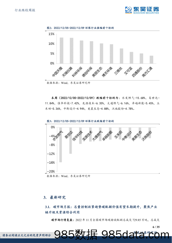 环保行业跟踪周报：十四五城镇化与城市发展科技创新专项规划发布，强调绿色建筑&城镇低碳转型_东吴证券插图5