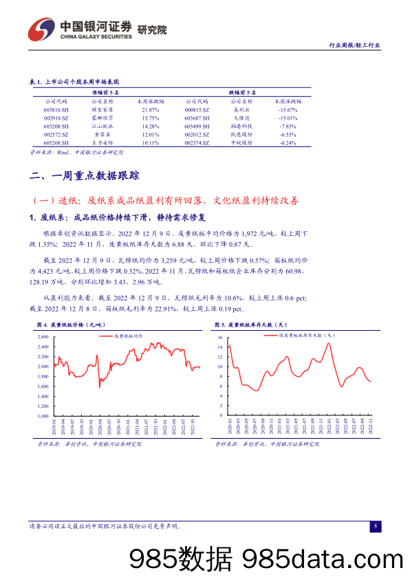 轻工行业行业周报：防疫优化带动消费复苏，政策助力看好竣工改善_中国银河插图4