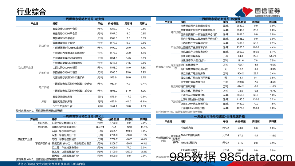 煤炭12月投资策略（12月第2周）：双焦提涨格局好，继续关注焦煤焦炭_国信证券插图3