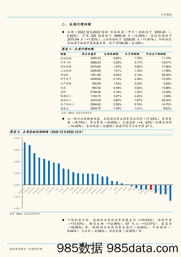 农林牧渔行业研究：生猪价格回落，海外禽流感持续蔓延_国金证券插图4