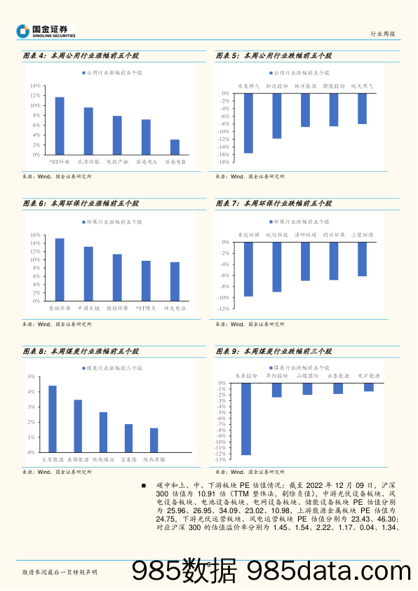 公用事业及环保产业行业研究：电网投资需求空前，关注特高压_国金证券插图4