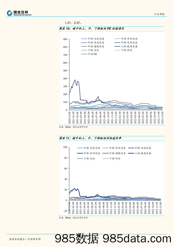 公用事业及环保产业行业研究：电网投资需求空前，关注特高压_国金证券插图5