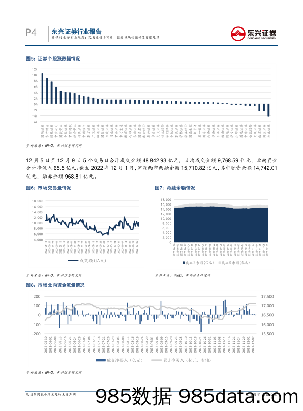 非银行金融行业跟踪：交易量稳步回升，证券板块估值修复有望延续_东兴证券插图3