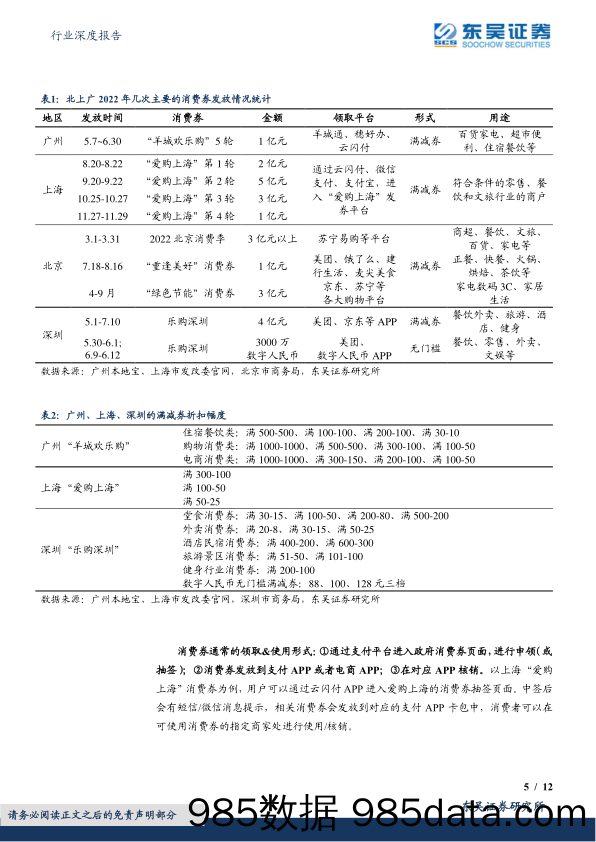 商贸零售行业深度报告：消费券深度研究：全面复盘&问卷调研——哪些领域受益，撬动杠杆几何？_东吴证券插图4