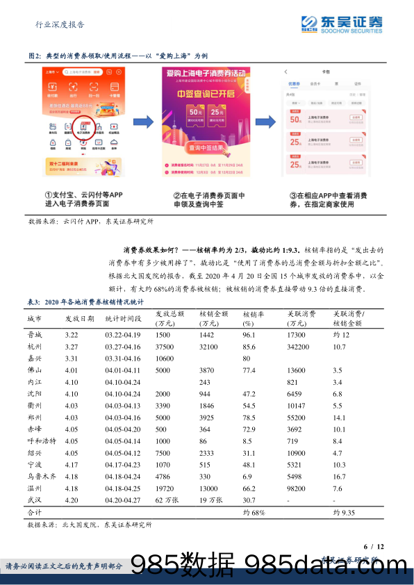 商贸零售行业深度报告：消费券深度研究：全面复盘&问卷调研——哪些领域受益，撬动杠杆几何？_东吴证券插图5