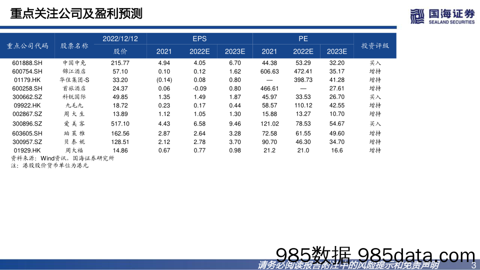 社服零售行业2023年度策略：消费复苏，价值重估_国海证券插图2