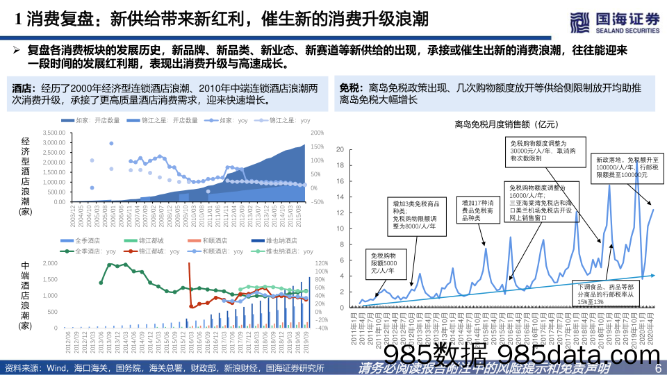 社服零售行业2023年度策略：消费复苏，价值重估_国海证券插图5