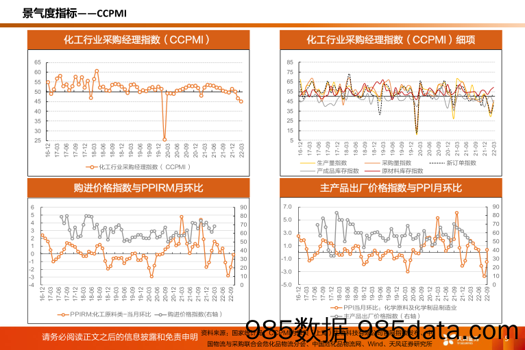 基础化工行业2022年10月数据：化工行业运行指标跟踪_天风证券插图4