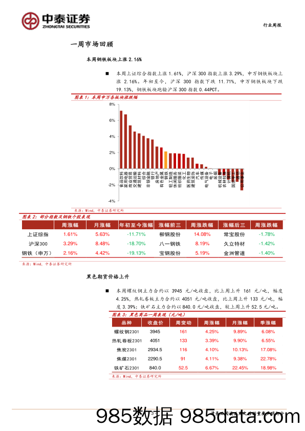 钢铁行业周报：钢市情绪回暖_中泰证券插图2