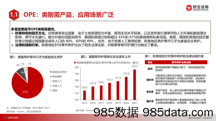 割草机行业深度报告：锂电化重塑行业格局，国产品牌乘势而上_民生证券插图4