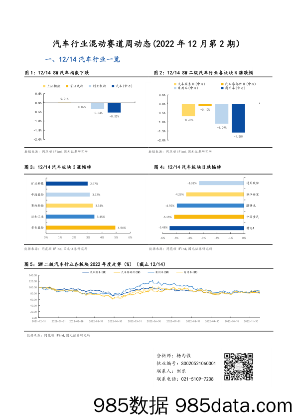 汽车行业混动赛道周动态（2022年12月第2期）_国元证券