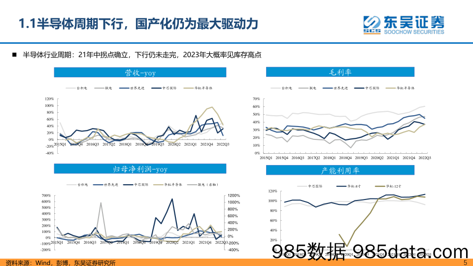 海外科技硬件2023年度策略：期待补库+消费复苏，关注新技术放量_东吴证券插图4