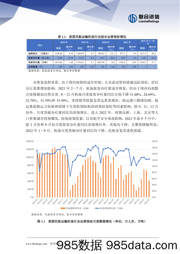 机场行业回顾及展望：防疫政策优化，行业需求有望改善_联合资信插图2