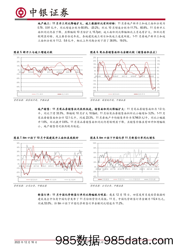 建筑行业数据点评：基建投资持续向好，开工降幅扩大_中银证券插图2