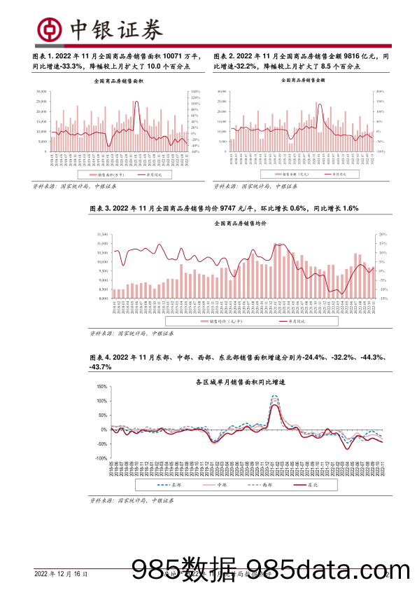 房地产2022年11月统计局数据点评：核心指标再度“探底”；房企到位资金持续承压_中银证券插图1