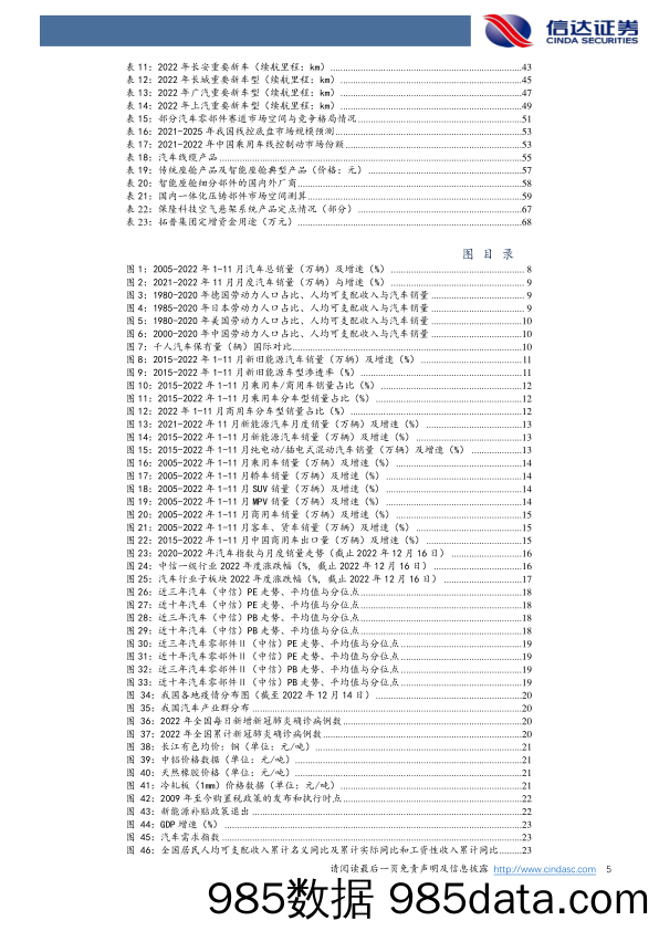 汽车行业2023年度策略报告：穿越周期，寻找α向上的智能电动增量赛道_信达证券插图4