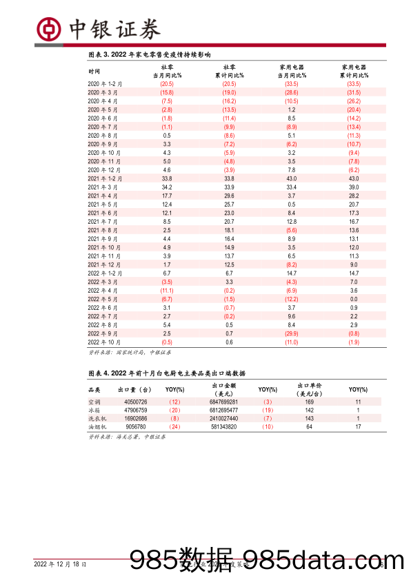 家电行业2023年度策略：可选消费配置正当时_中银证券插图5