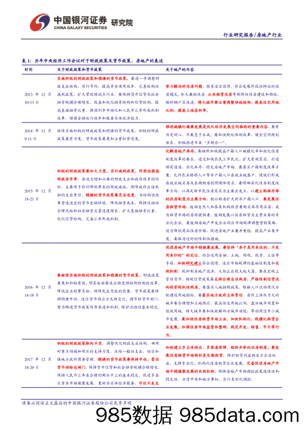 “中央经济工作会议”对房地产相关表述点评：防风险，稳市场，关注后续相关举措出台_中国银河插图1
