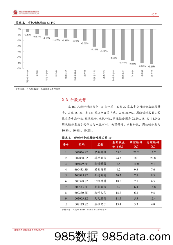 新材料周报：钠电池：入局企业增多、产业化进程提速_东亚前海证券插图5