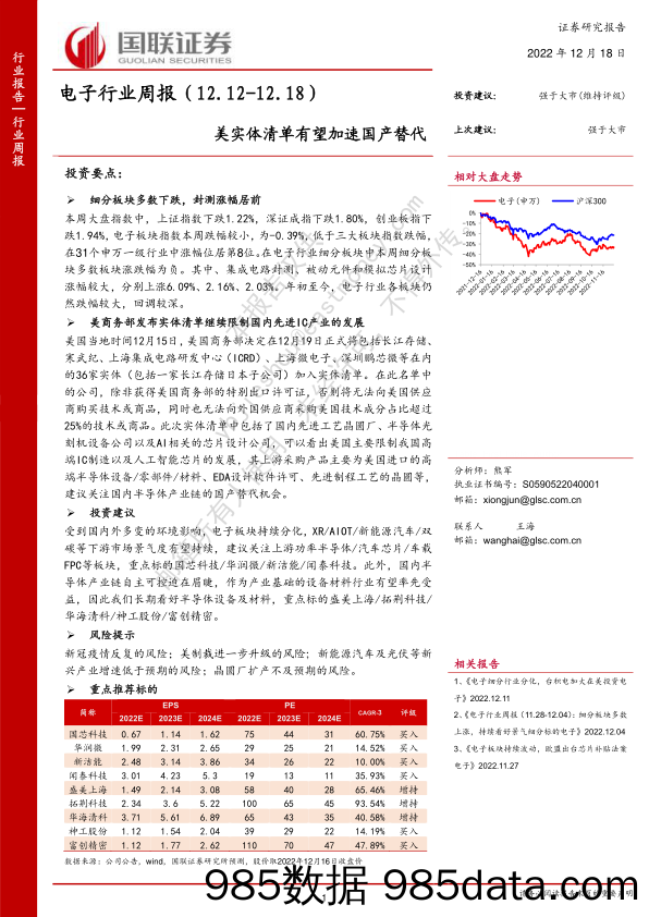 电子行业周报：美实体清单有望加速国产替代_国联证券插图