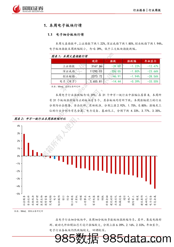 电子行业周报：美实体清单有望加速国产替代_国联证券插图2