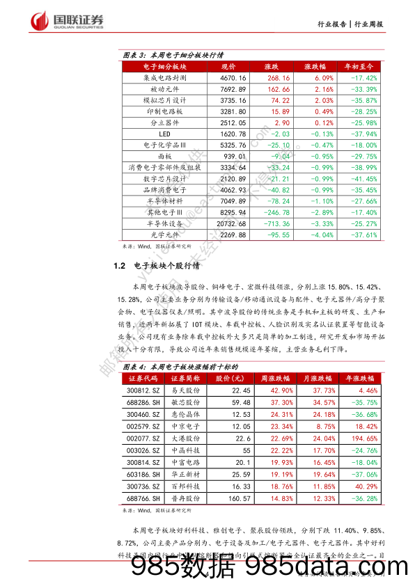 电子行业周报：美实体清单有望加速国产替代_国联证券插图3