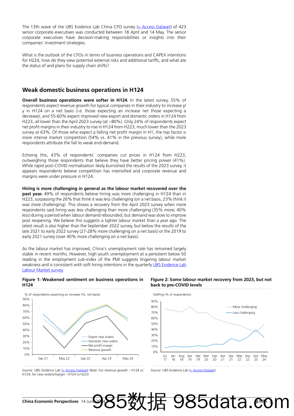 UBS Economics-China Economic Perspectives _China CFO Survey on Business Op…-108697808插图1