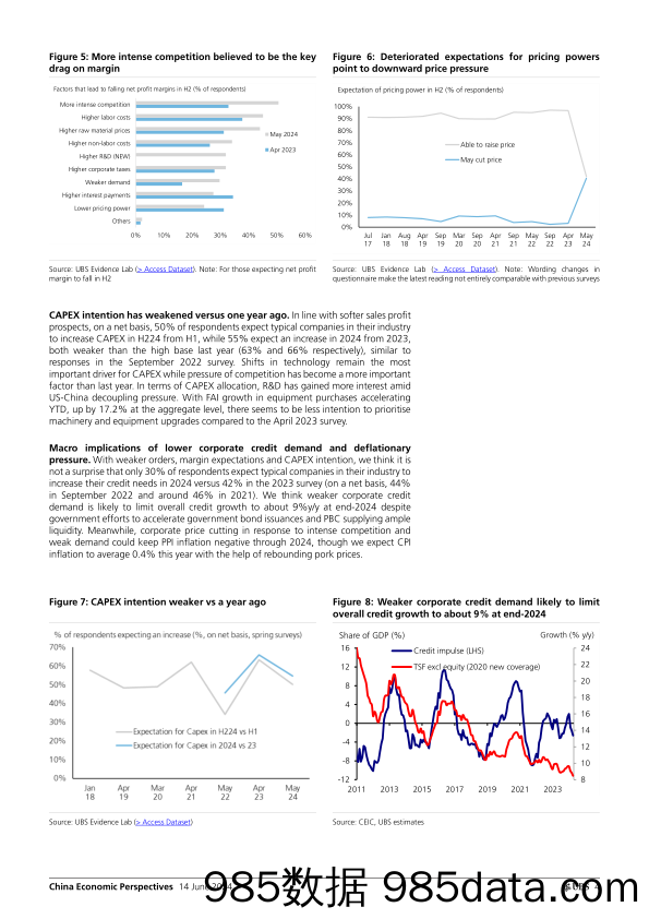 UBS Economics-China Economic Perspectives _China CFO Survey on Business Op…-108697808插图3