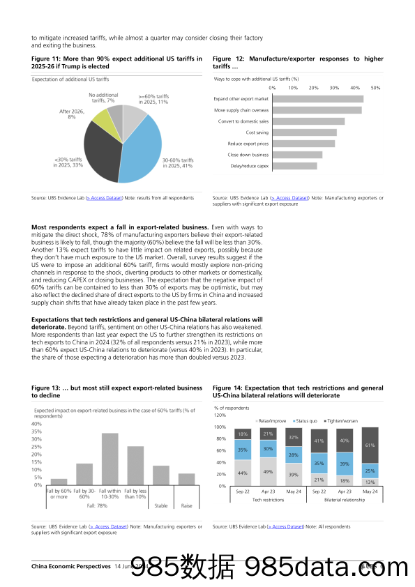 UBS Economics-China Economic Perspectives _China CFO Survey on Business Op…-108697808插图5