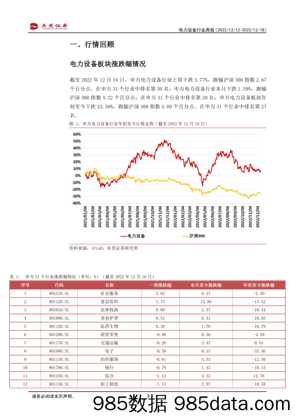 电力设备行业周报：11月光伏新增装机高增，近期光伏硅片加速降价_东莞证券插图2