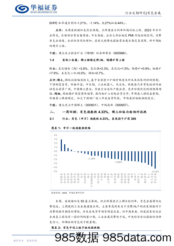 有色金属行业周报：中央经济会议提振信心，有色可期_华福证券插图4