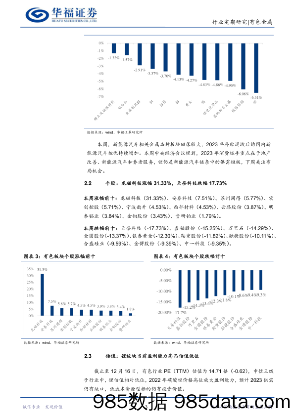 有色金属行业周报：中央经济会议提振信心，有色可期_华福证券插图5