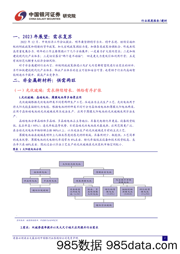 建材行业2023年度投资策略报告：需求复苏+产能有序扩张，戴维斯双击值得期待_中国银河插图2