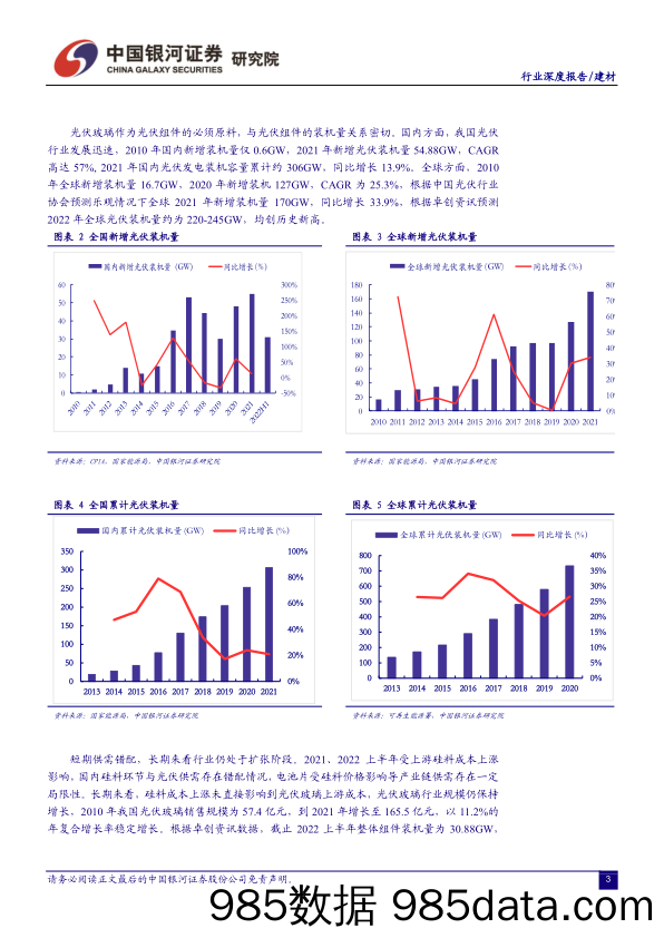 建材行业2023年度投资策略报告：需求复苏+产能有序扩张，戴维斯双击值得期待_中国银河插图3