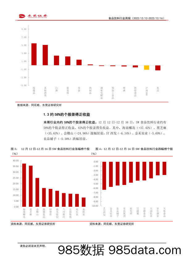 食品饮料行业周报：茅台拟增资扩产，静待需求复苏_东莞证券插图3